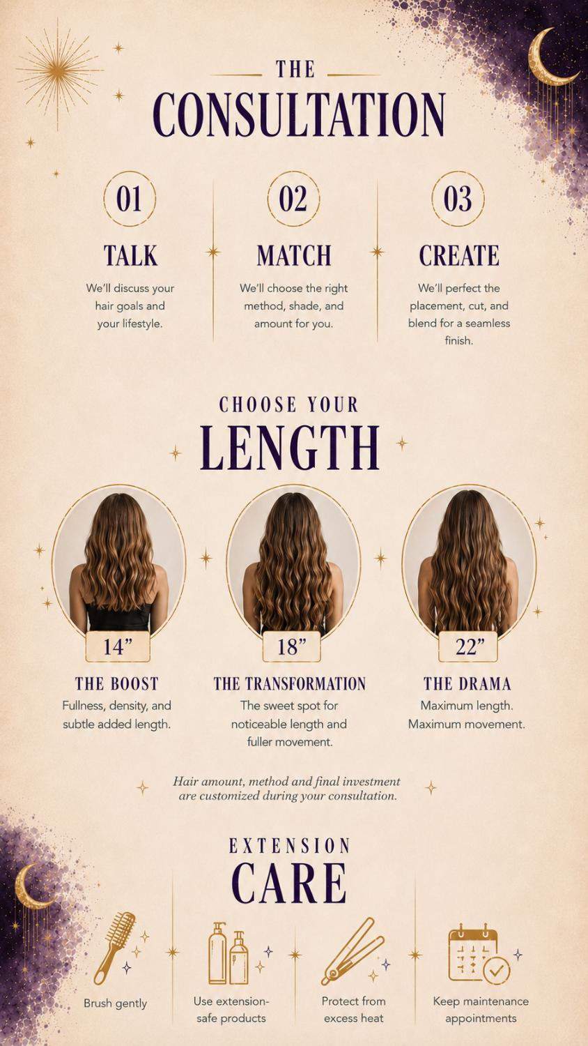 The consultation: talk, match, create. Choose your length. Get my extension quote.
