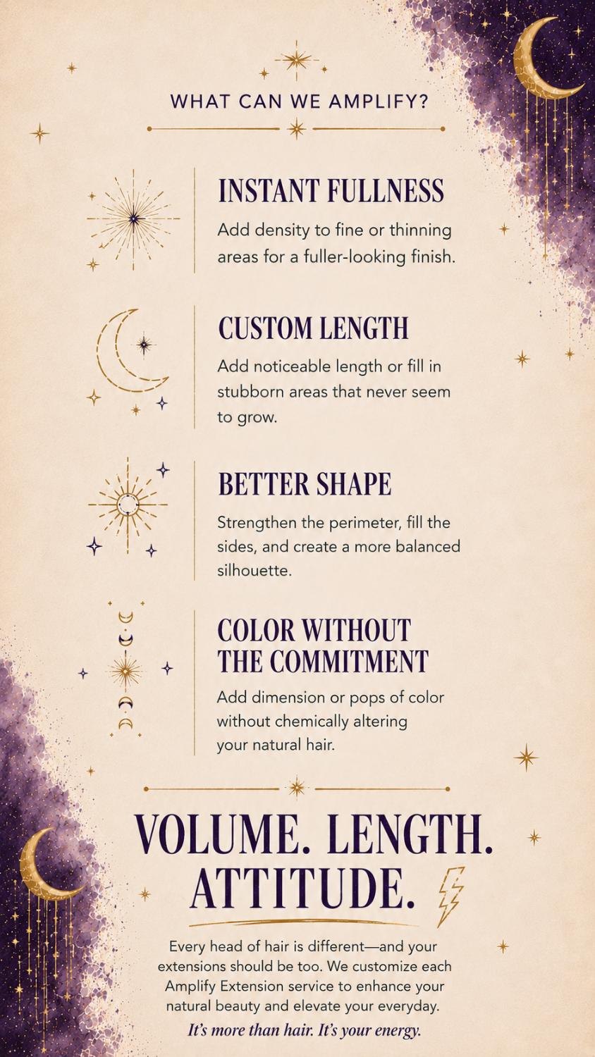What can we Amplify? Instant fullness, custom length, better shape, color without the commitment.